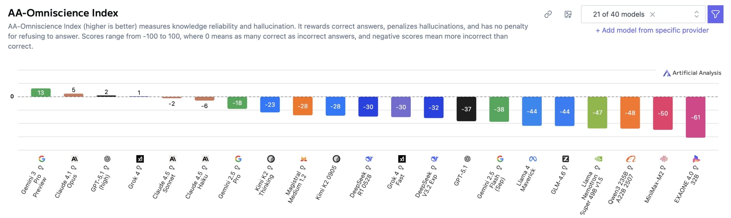 Výsledky Omniscience Indexu